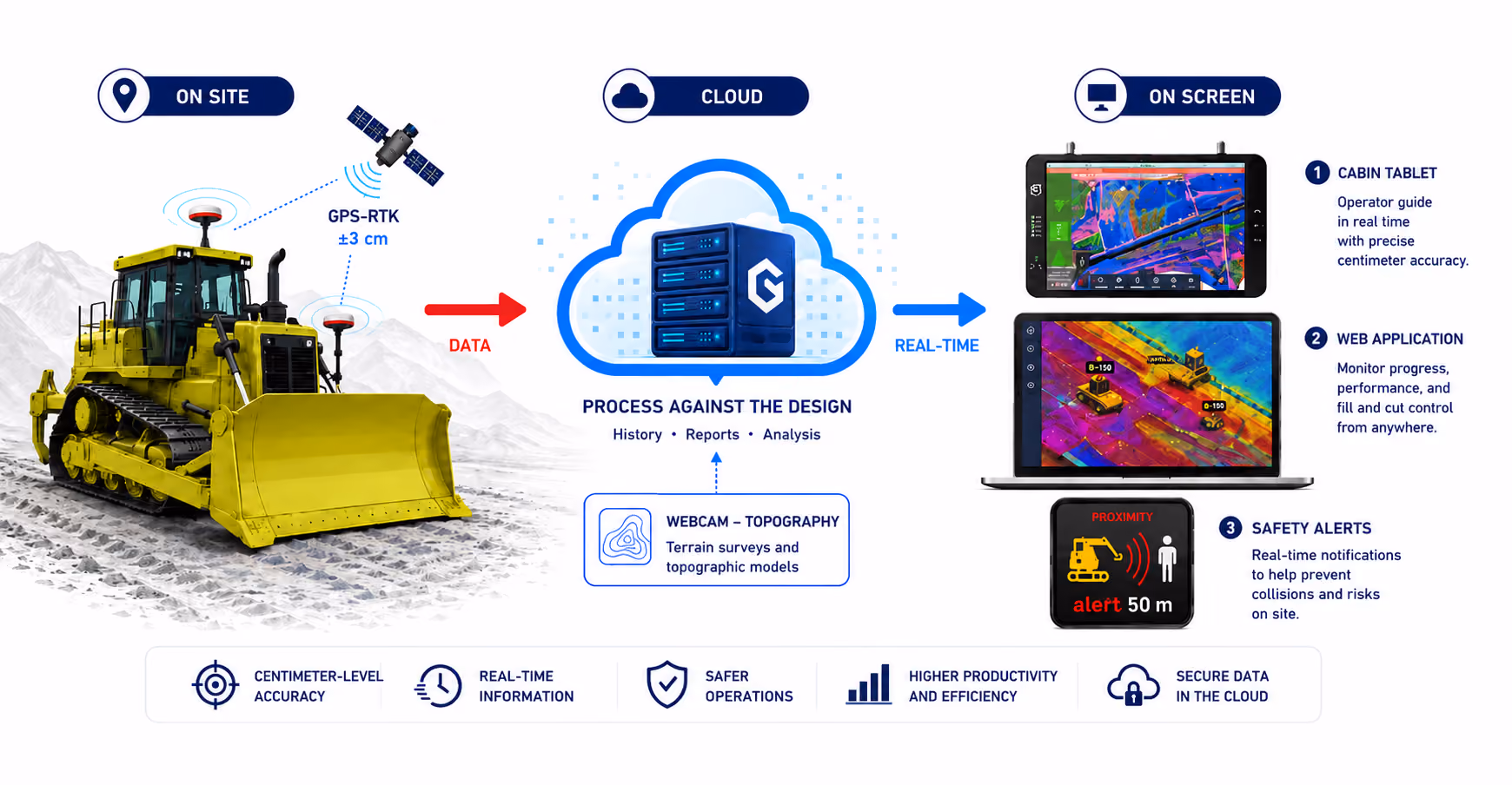 Groundster Infographic